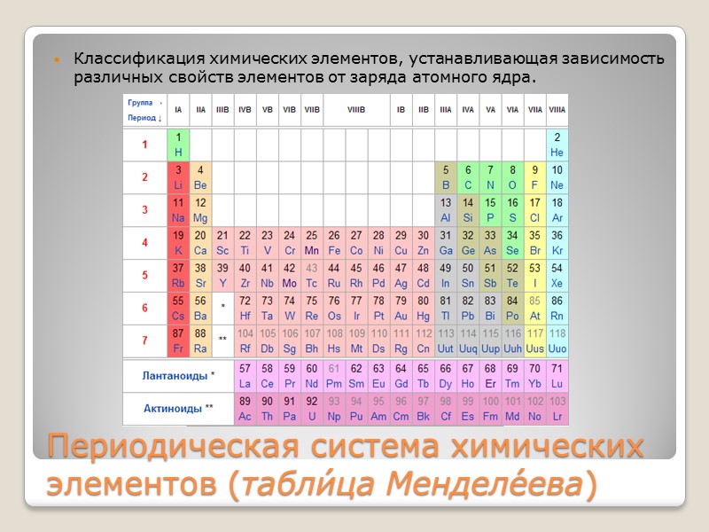 Периодическая система химических элементов (табли́ца Менделе́ева) Классификация химических элементов, устанавливающая зависимость различных свойств элементов